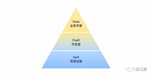 打造具備PLG潛質(zhì)的核心技術(shù)型產(chǎn)品 策略、路徑與開(kāi)發(fā)實(shí)踐