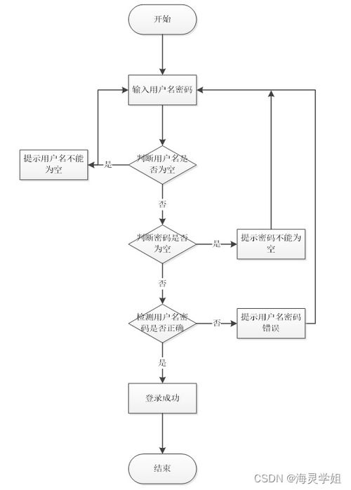 基于Java SSM框架的疫情下智慧社區(qū)系統(tǒng)設計與實現(xiàn)