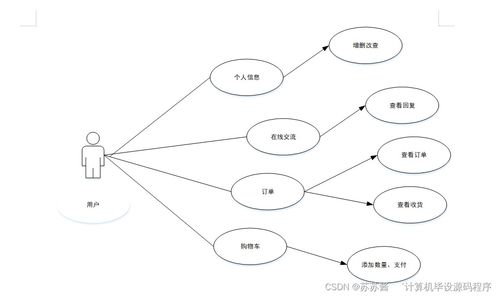 Java計(jì)算機(jī)畢業(yè)設(shè)計(jì) 咖啡銷售管理系統(tǒng)的程序?qū)崿F(xiàn)、論文撰寫與部署服務(wù)